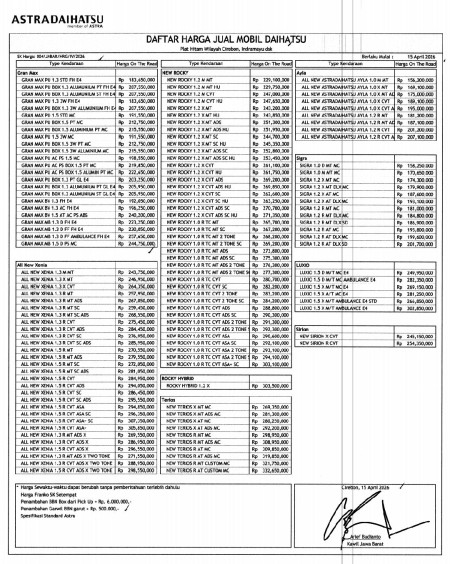 Pricelist Harga Daihatsu Majalengka 2026 - Promo Daihatsu Majalengka 2026
